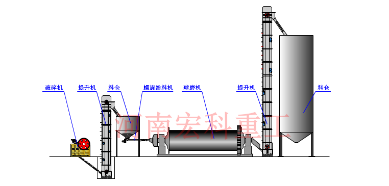 溢流型球磨機工作原理